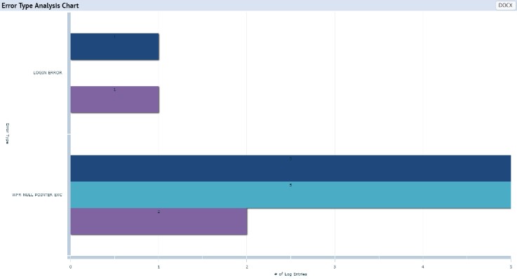 IMS System Audit Extension for Archibus - IMS Consulting