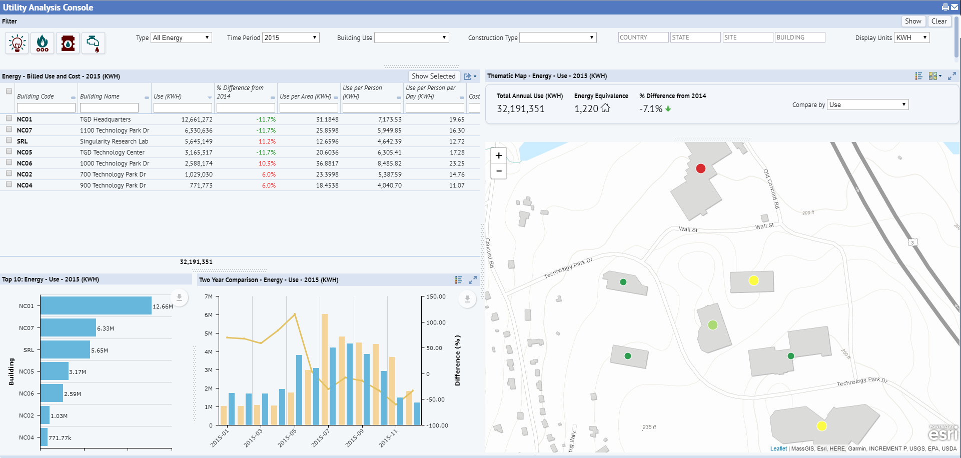 ARCHIBUS Utility Analysis Console