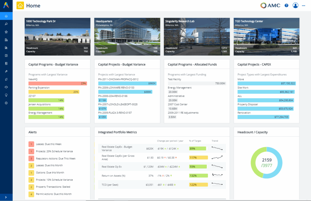 Archibus Metrics