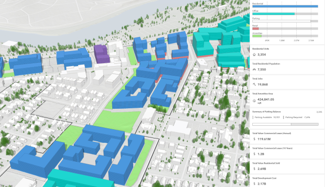 Esri mapping tools for data visualization